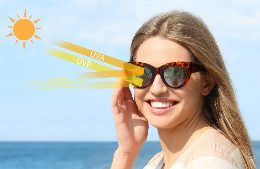 เลนส์ Polarized