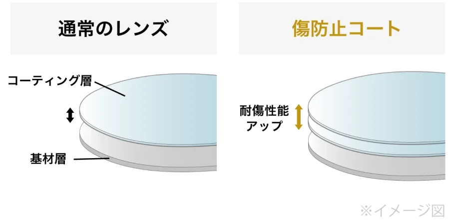 鉄壁コートレンズ