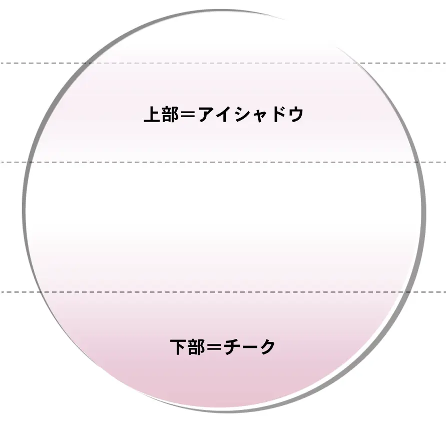 ダブルカラーによるメイクアップ効果