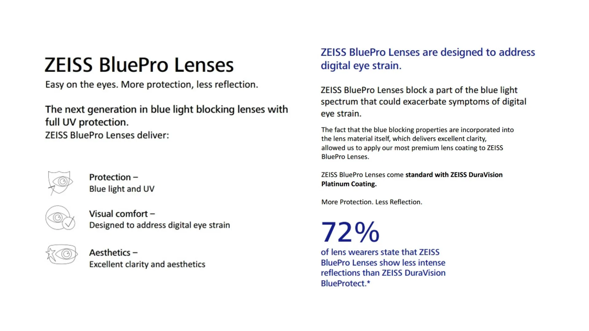 ZEISS BluePro Lenses