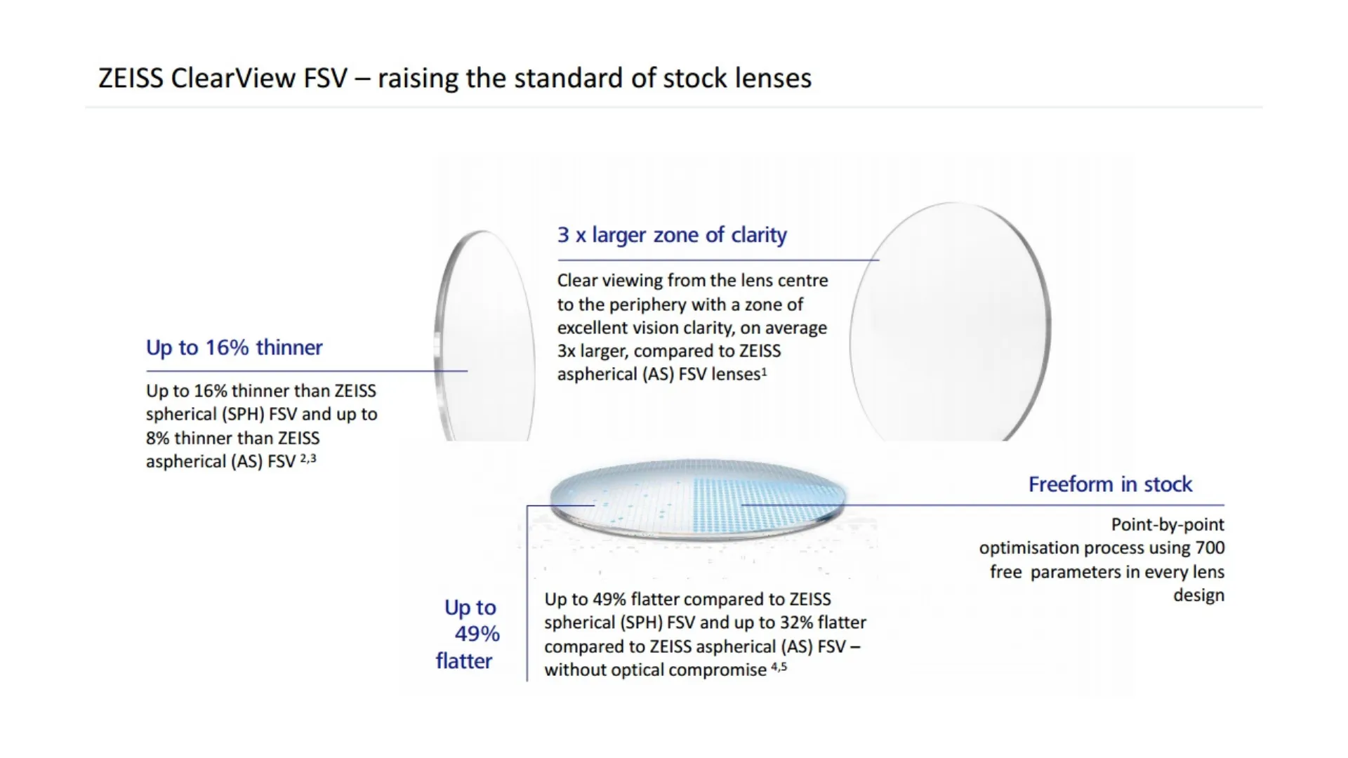 ZEISS ClearView FSV