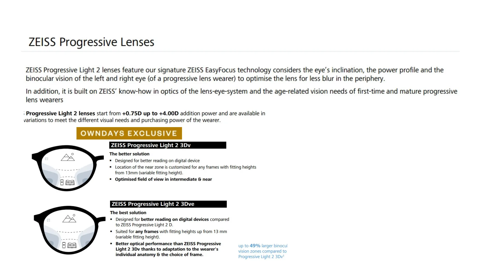 ZEISS Progressive Lenses