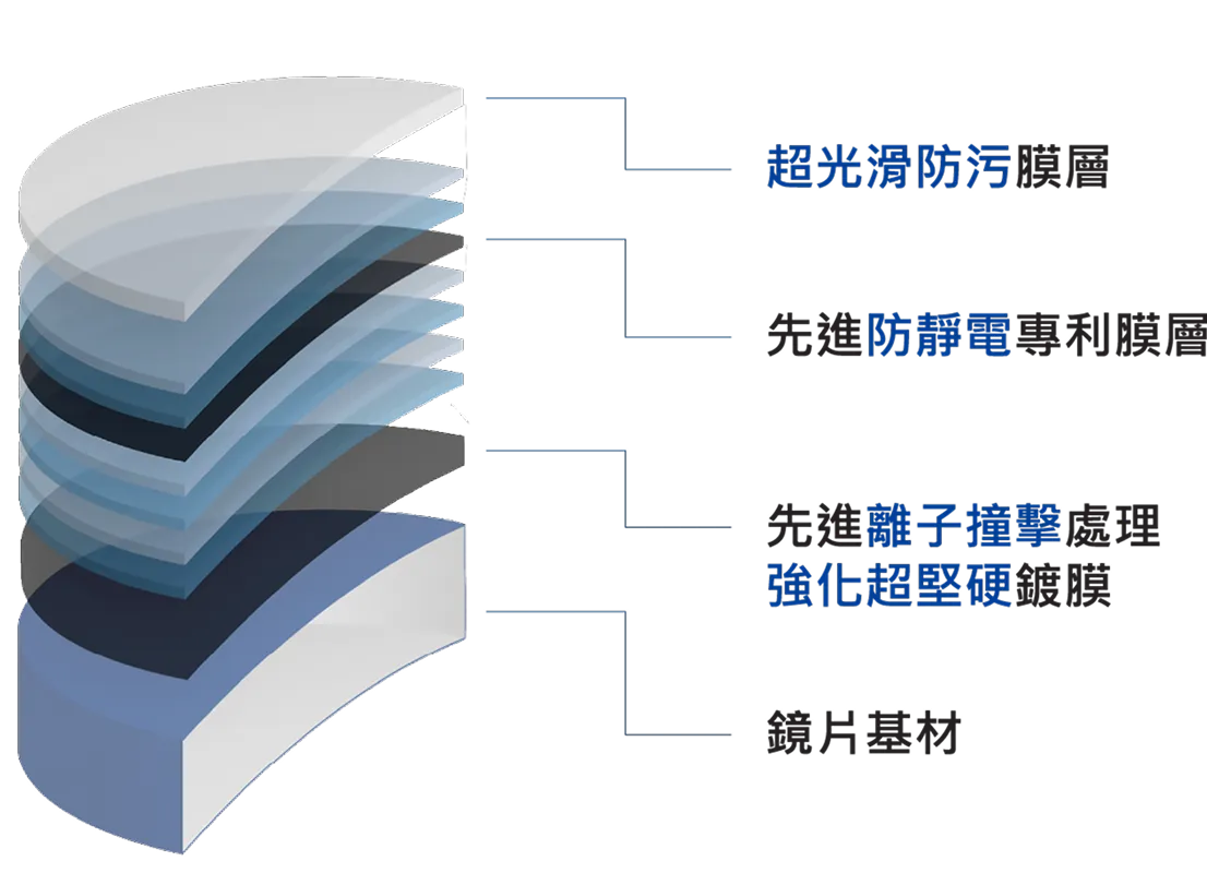 單光鏡片