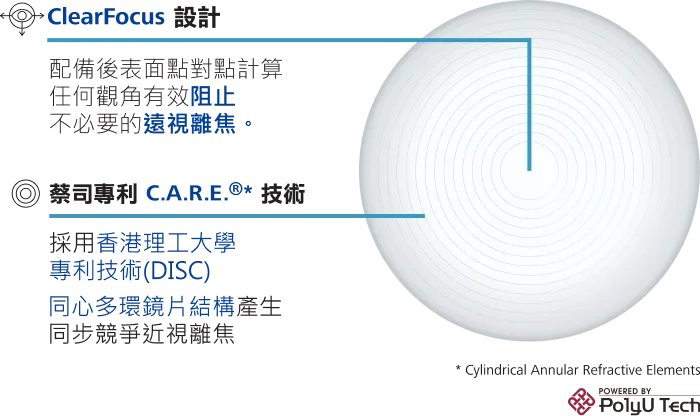 兒童近視控制鏡片