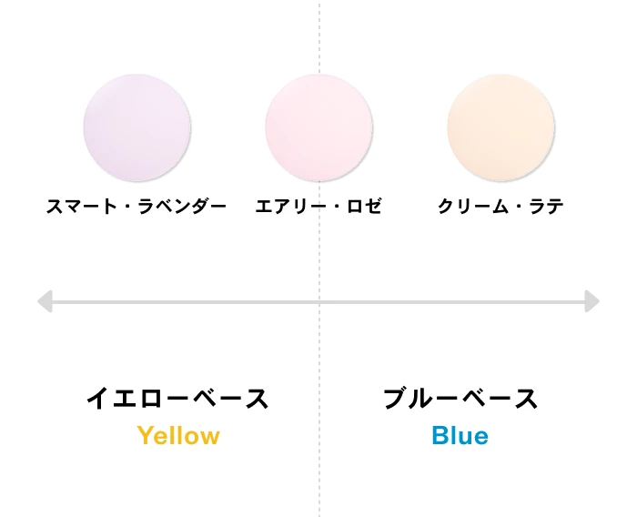 パーソナルカラー別おすすめカラー
