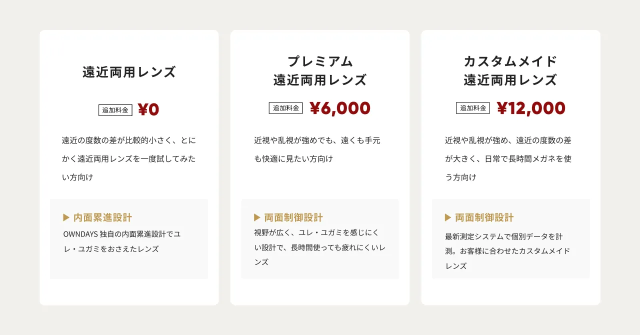 OWNDAYSの遠近両用レンズ