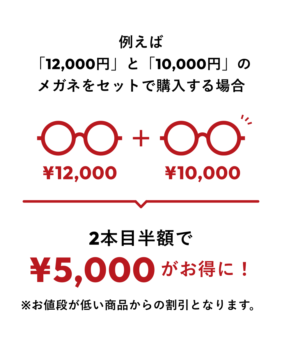 例えば「12,000円」と「10,000円」のメガネをセットで購入する場合